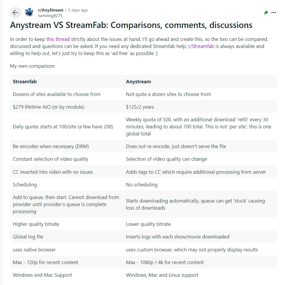 AnyStream vs. StreamFab: Detaillierter Vergleich