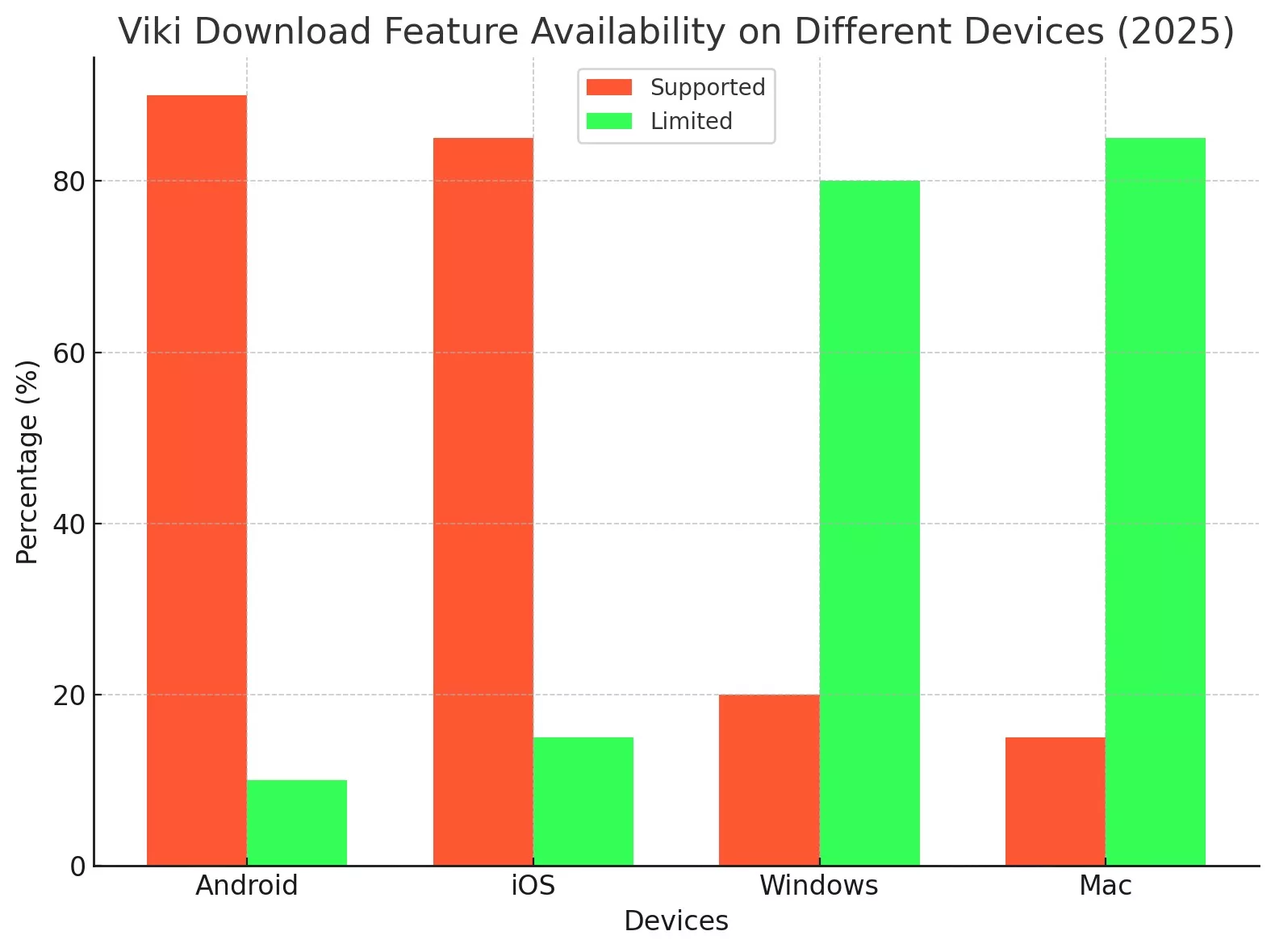 comment télécharger des vidéos viki