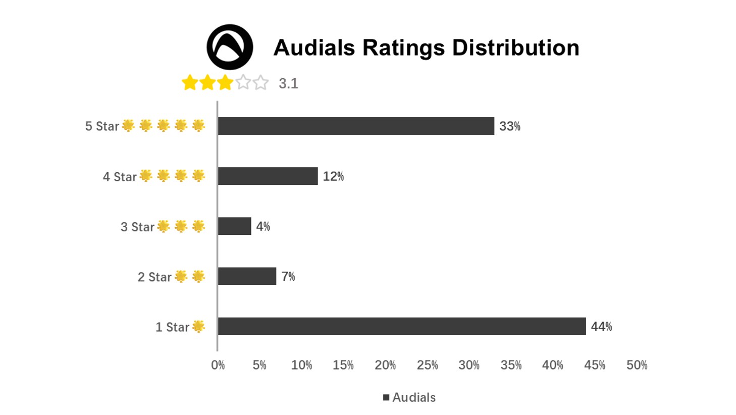 Was gibt es Neues bei Audials One 2025?