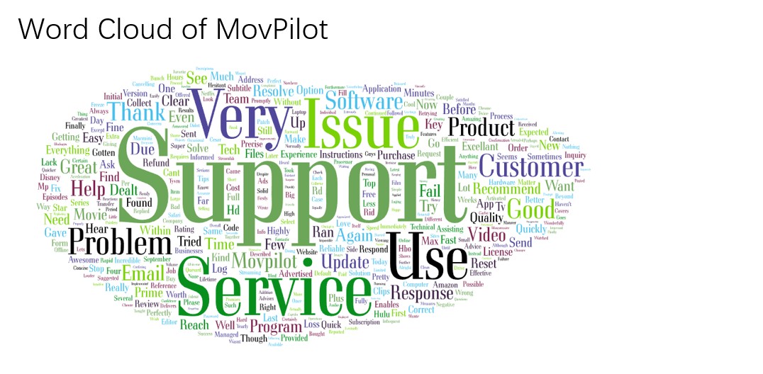 MovPilot vs StreamFab: Vergleich von Service und Kundenunterstützung
