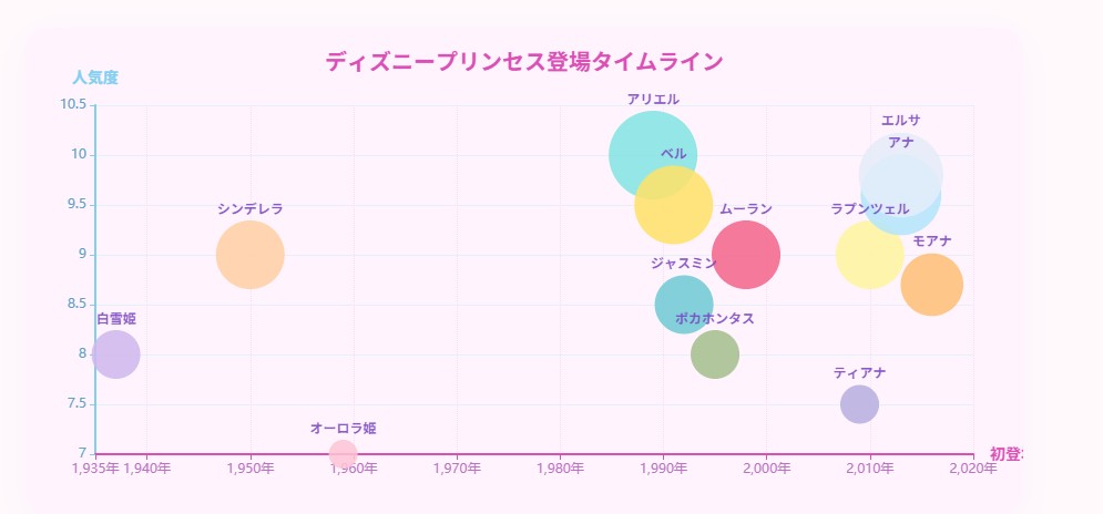 ディズニープリンセス