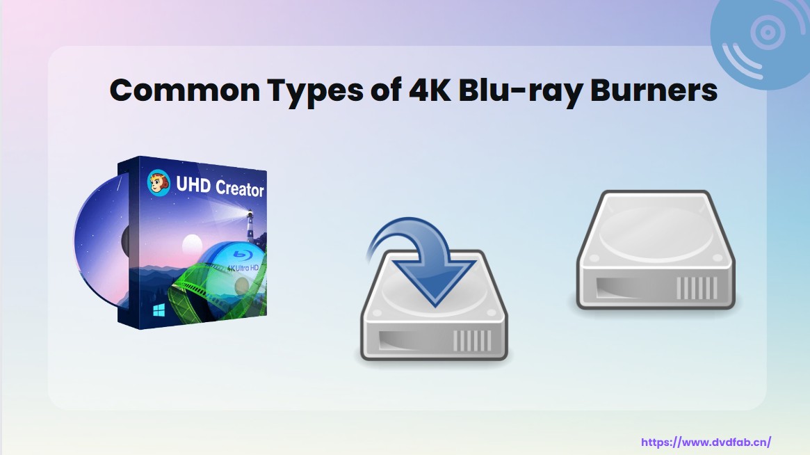 4K Blu-ray Burner Types You Should Know: External, Internal & Software