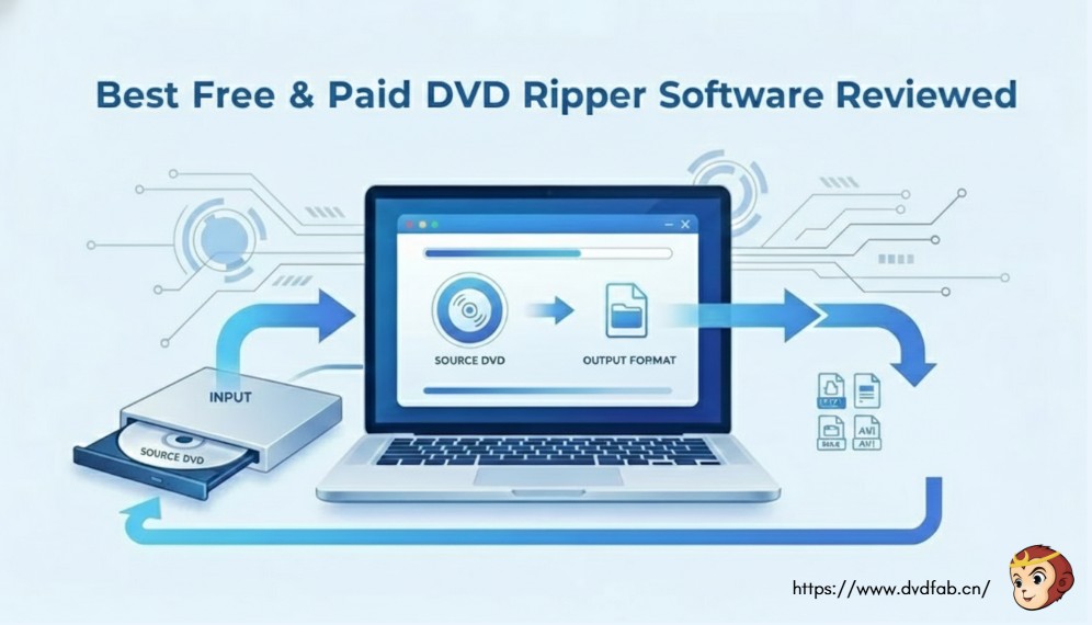 Best DVD Rippers for Windows & macOS (2026) : Free & Paid