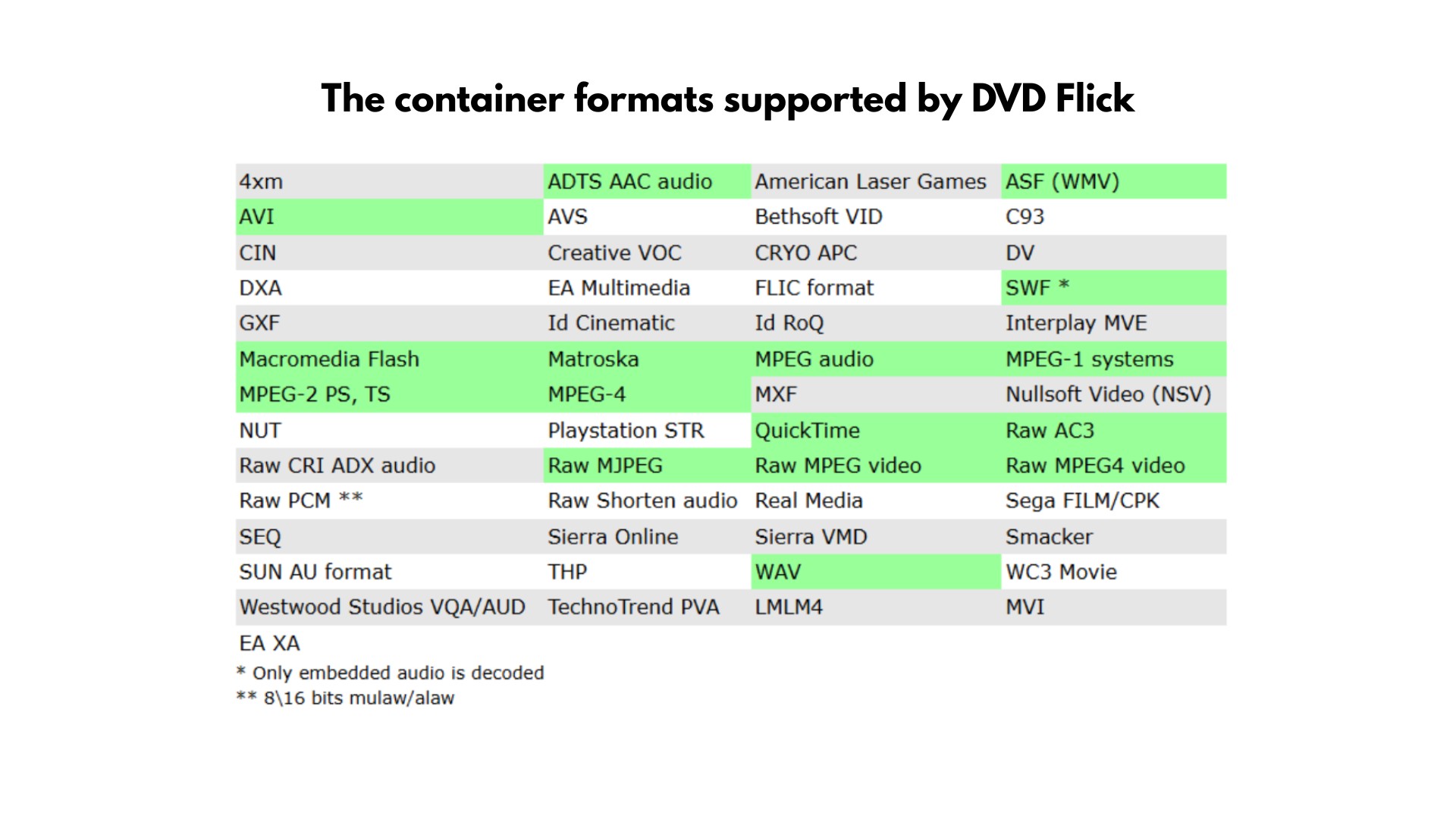 DVD Flick review and its alternative