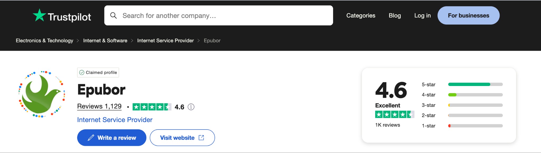 Quel est le retour des utilisateurs sur le convertisseur Epubor Audible ?