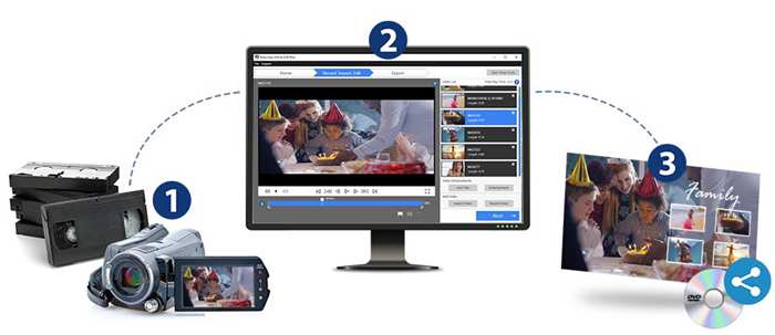 :Why Is VHS to Digital Converter Necessary