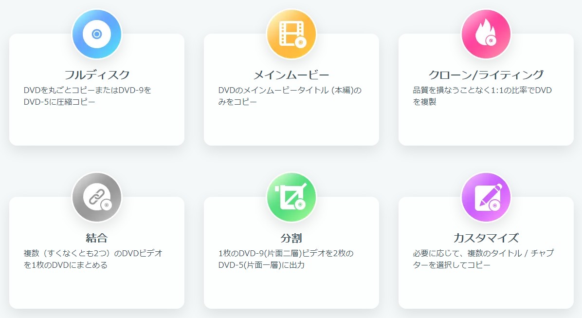 dvdrw フォーマット