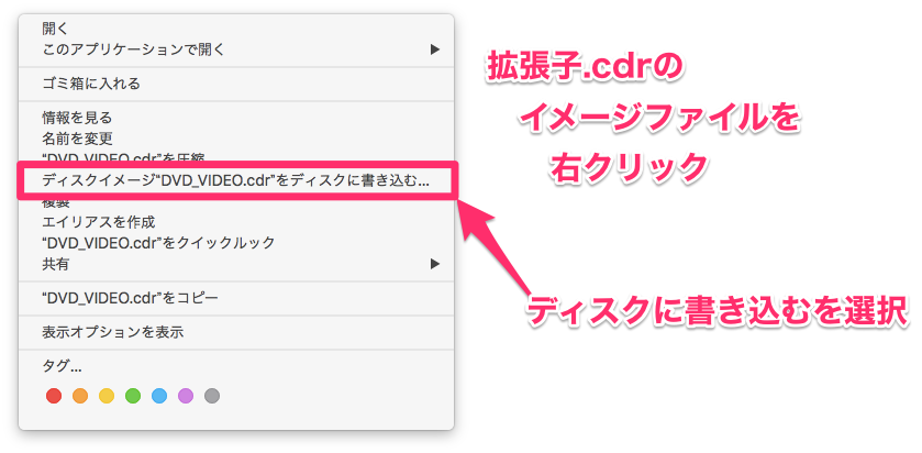MacでDVDをコピー