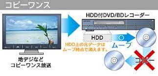 cprm 解除