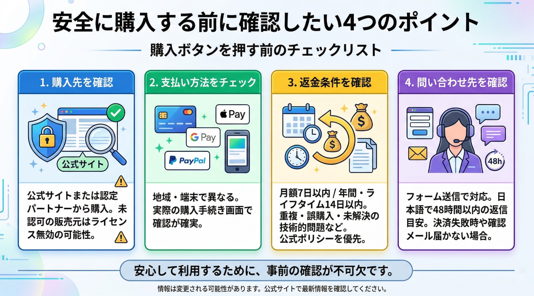 dvdfab安全に購入する前に確認したい4つのポイント