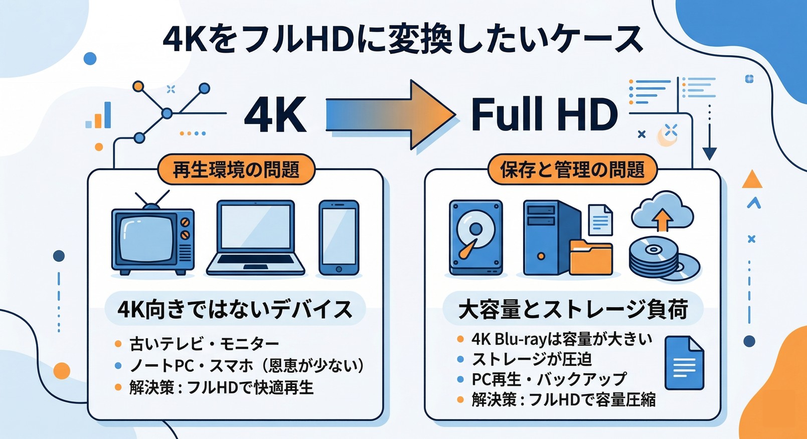 4k full hd
