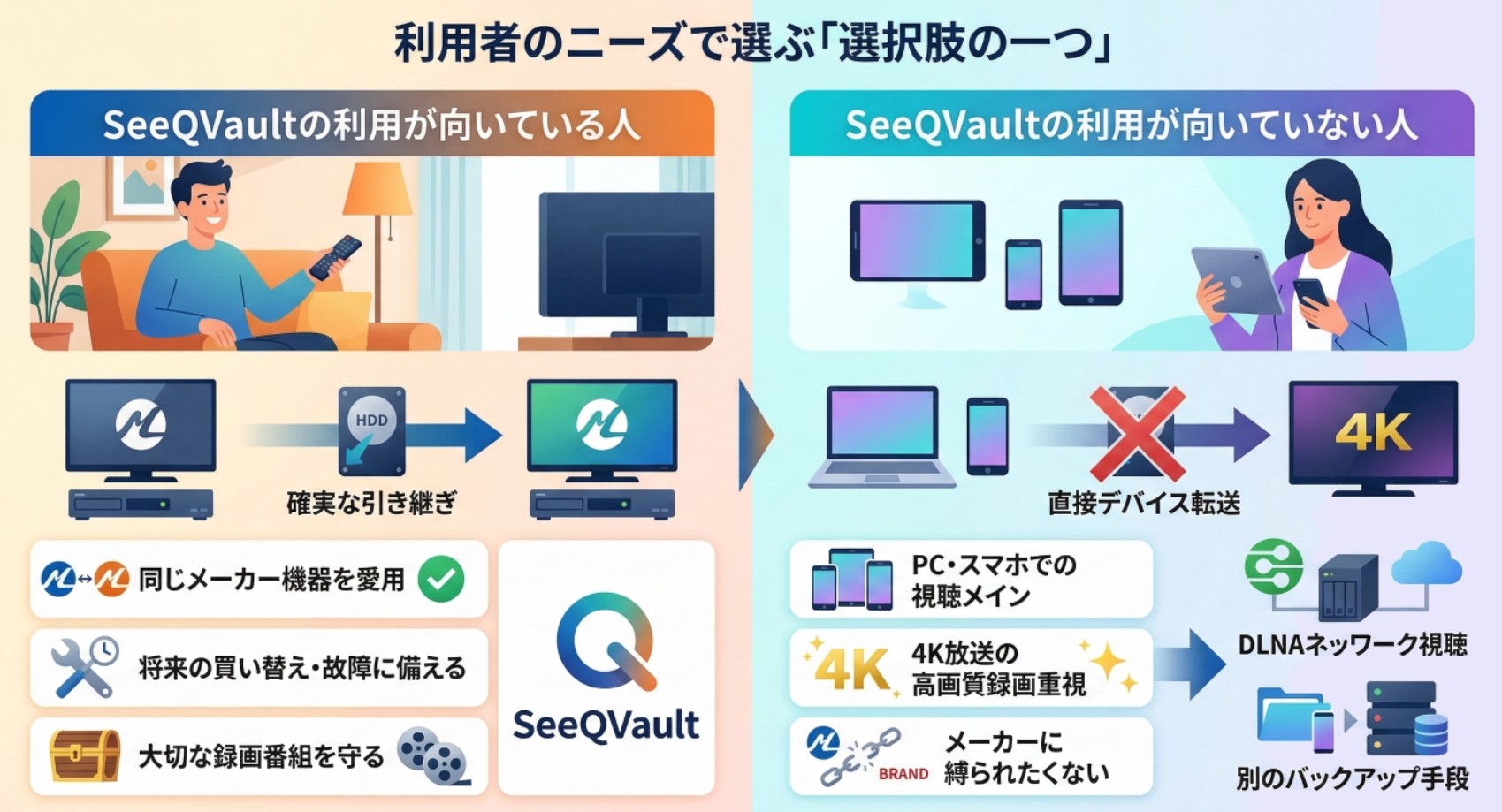 SeeQVaultの利用が向いている人