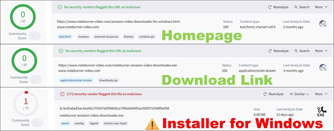 noteburner amazon video downloader review: is it safe to use? a virustotal scan result