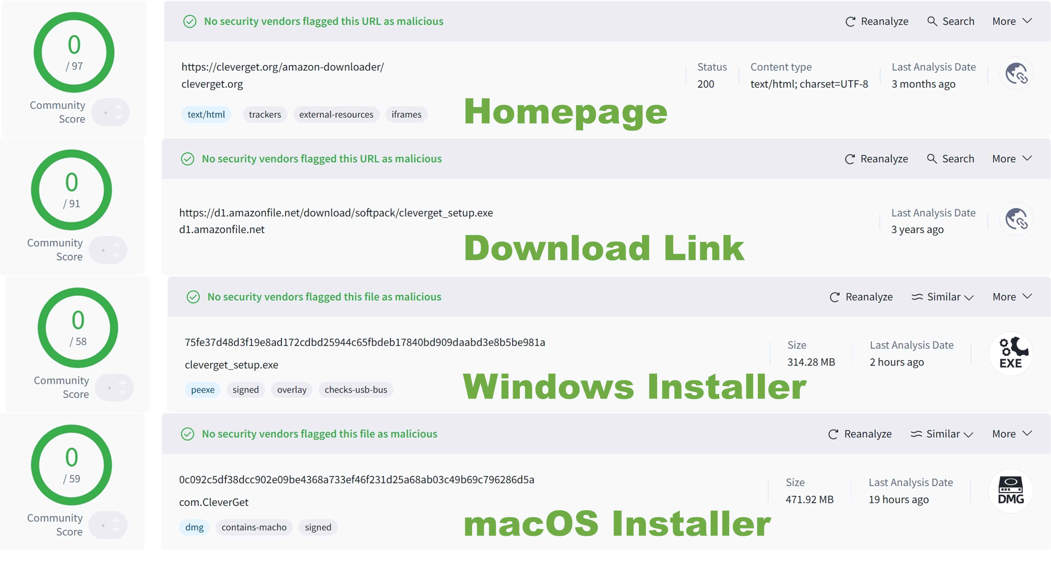 cleverget amazon downloader review: is it safe?