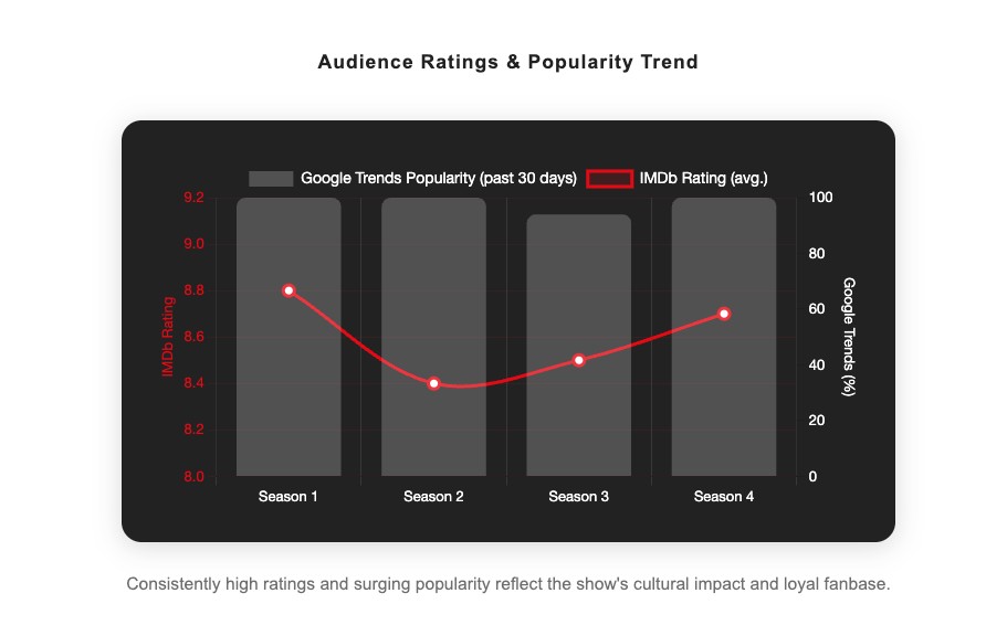 Netflix App 2026 - Operating Native Downloads