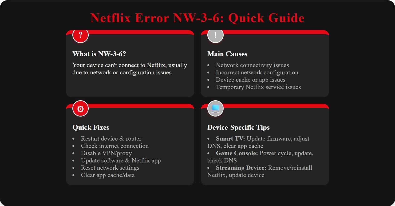 a quick guide chart for troubleshooting netflix error code nw-3-6
