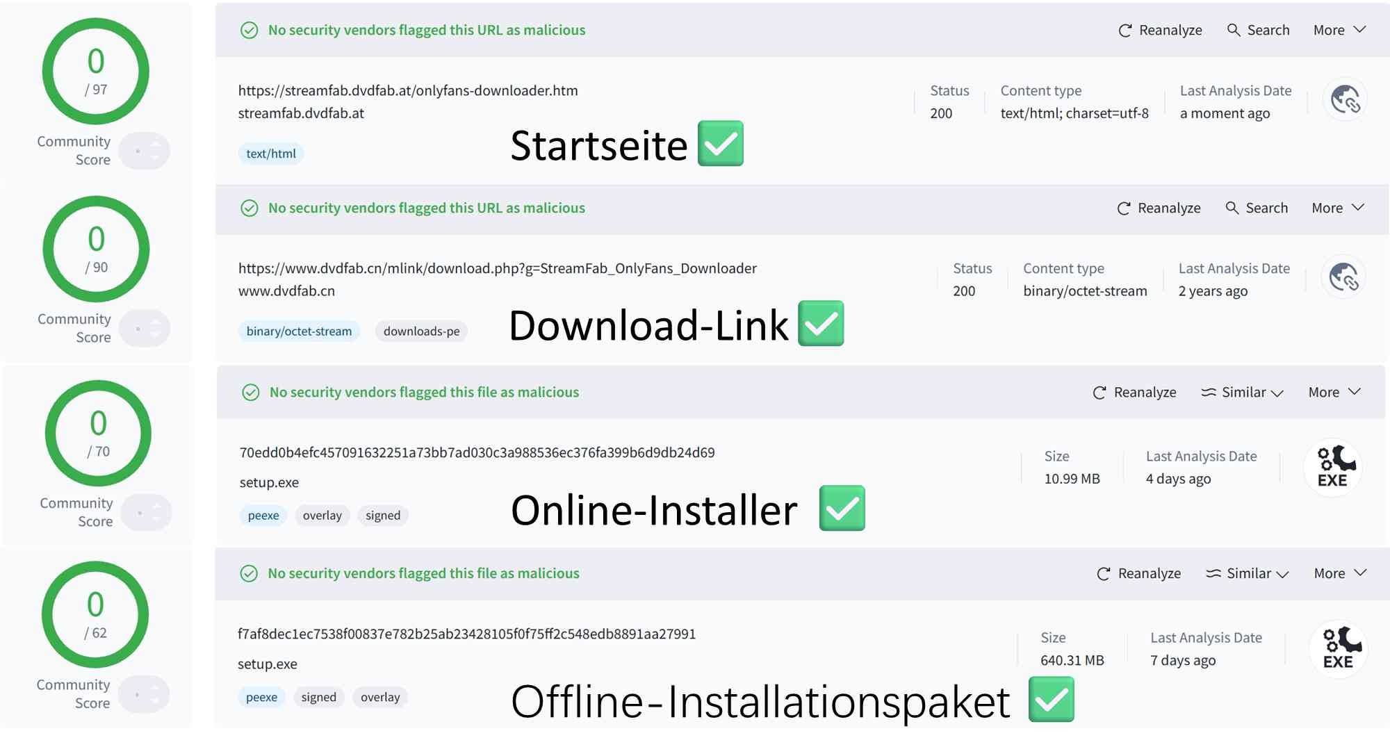 Sicherheitszertifizierung für StreamFab OnlyFans Downloader