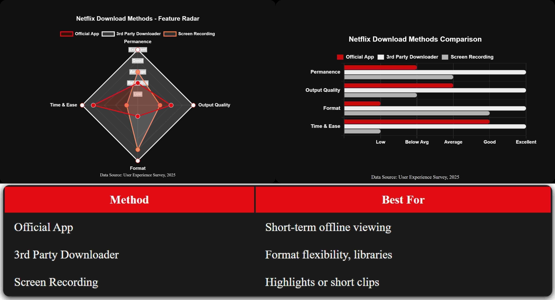 a comprehensive comparison between two netflix ripping methods