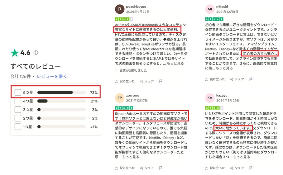 MovPilot 與 StreamFab 的整體比較圖