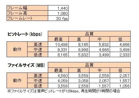 handbrake 設定